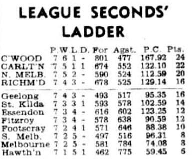 1947 Reserves