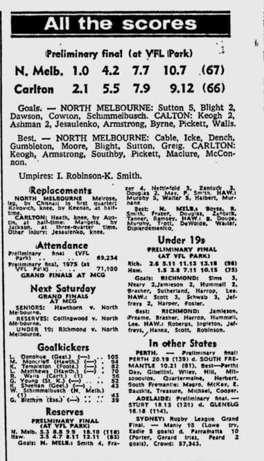 1920 Reserves